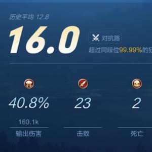 Isuper头像