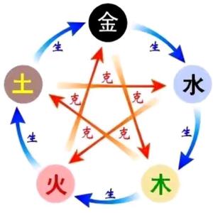 九龙弟子云升头像
