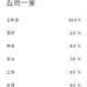 拉不拉布拉多头像