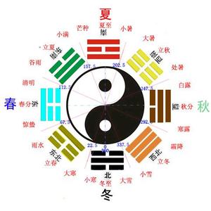 道一堂易经日子馆头像