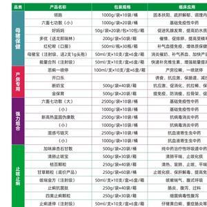 商鼎中兽药头像