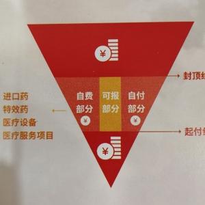 人民保险工程项目及家庭医疗保险头像