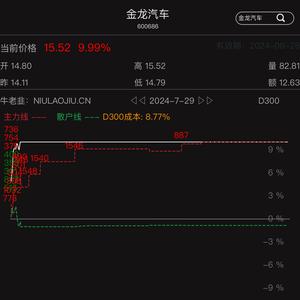 牛老韭聊财经头像