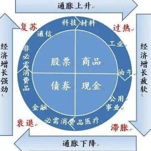 君君聊股头像