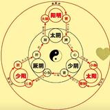 咬牙术头像