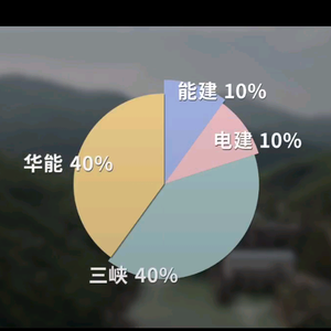 乐视短剧头像