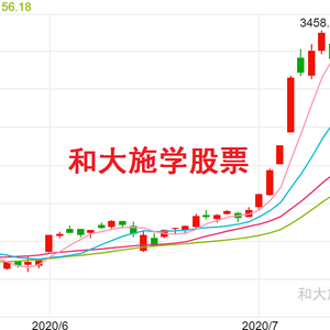 和大施学股票头像