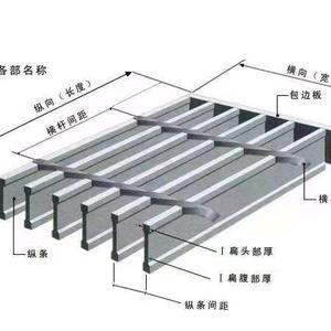 钦航钢格栅头像