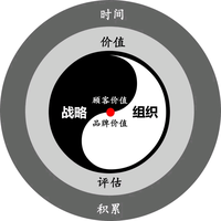 五福羊药膳火锅头像