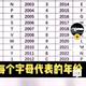 奇瑞第一辆车头像