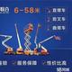 众能联合高空车升降车吊车小蔡头像