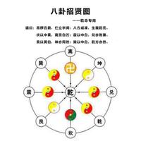 连生名居头像