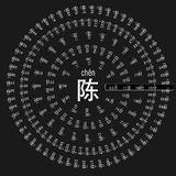 我是陈晨啊头像