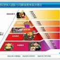 生命的光芒716头像