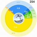 互动平台481头像